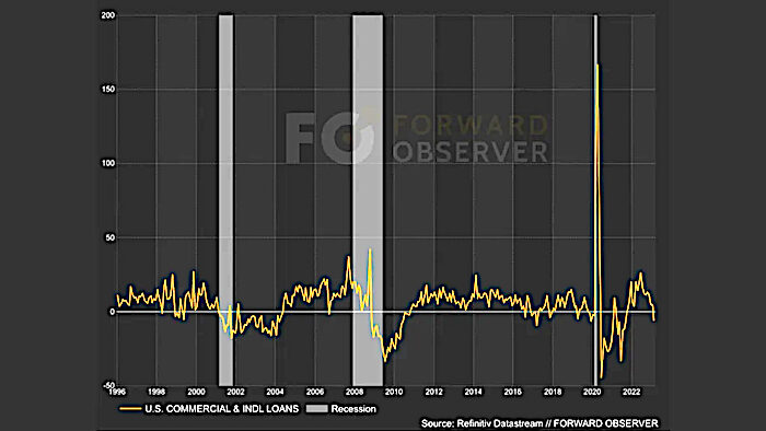 Click to enlarge chart