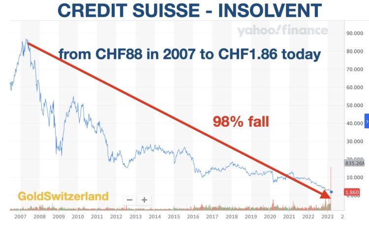 credit suisse insolvet