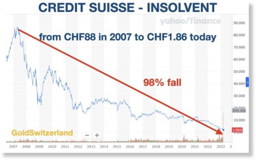 credit suisse insolvet