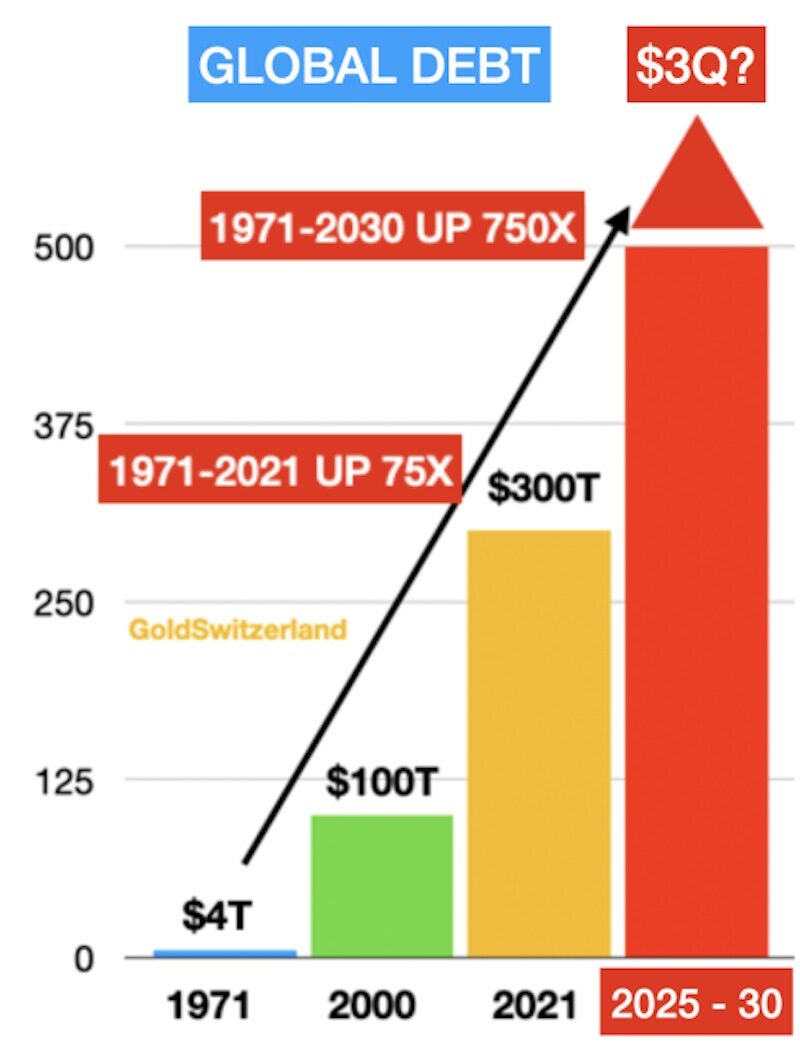 Click to enlarge global debt