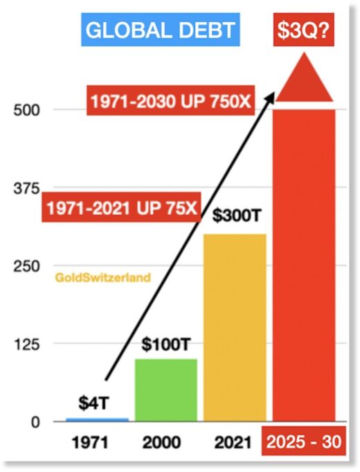 global debt