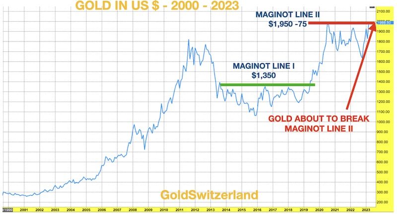 Gold Maginot Line