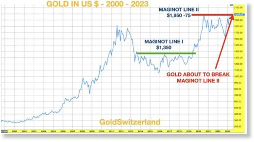 Gold Maginot Line