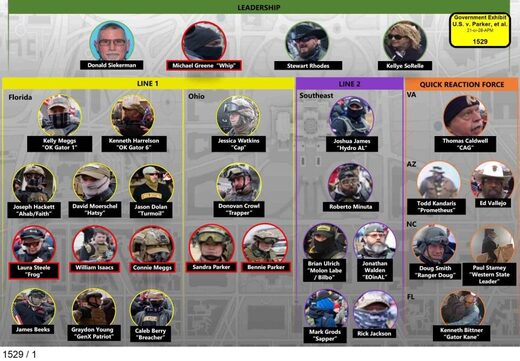 Oath Keeper's leadership chart