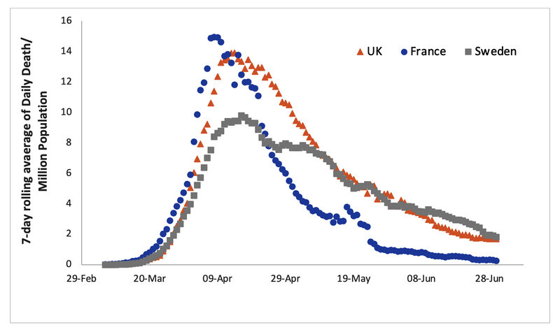 graph