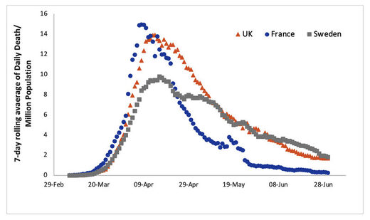 graph