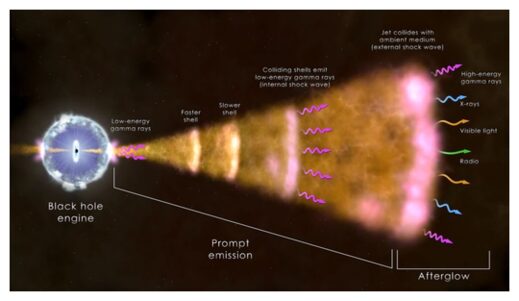 Click to enlarge gamma-ray burst