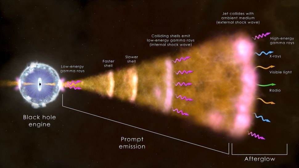 gamma-ray burst