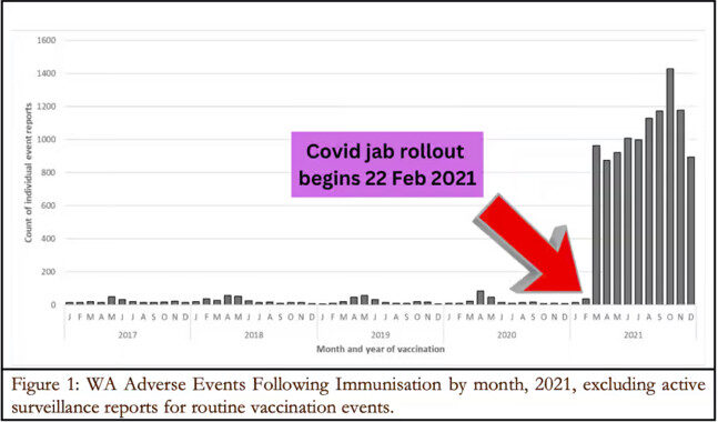 Click to enlarge chart