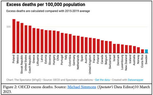 death chart