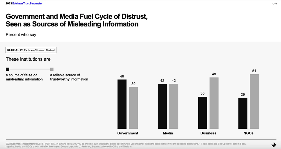 Edelman Trust Barometer Global Report