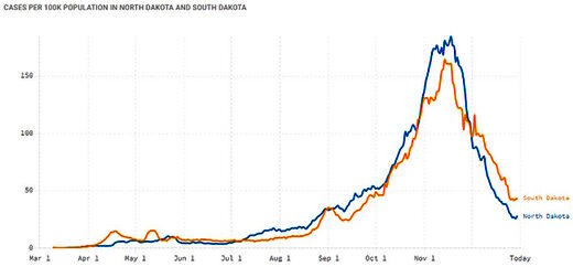 Click to enlarge north south dakota mask effectiveness covid