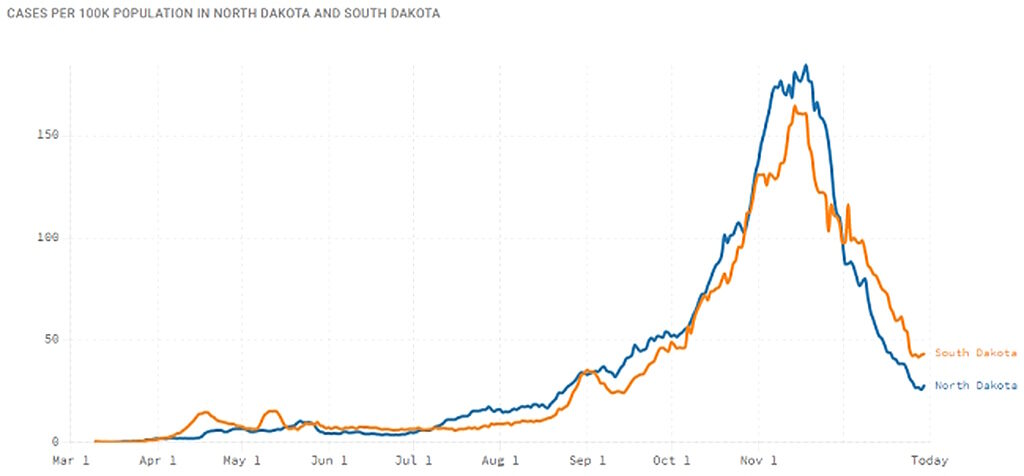 Click to enlarge north south dakota mask effectiveness covid
