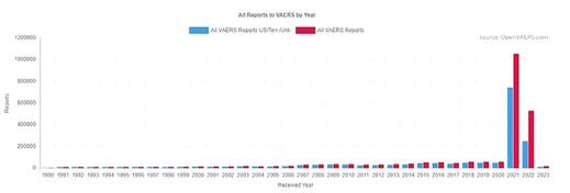 vaers reports covid vaccine injury