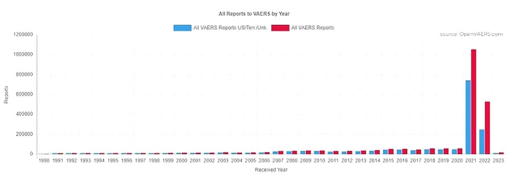 Click to enlarge vaers reports covid vaccine injury