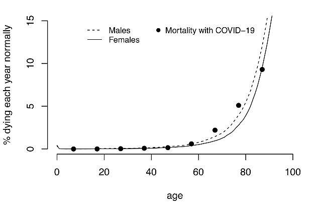 Click to enlarge male female mortality rate covid