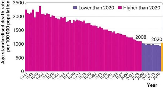 britain death rate covid vs normal