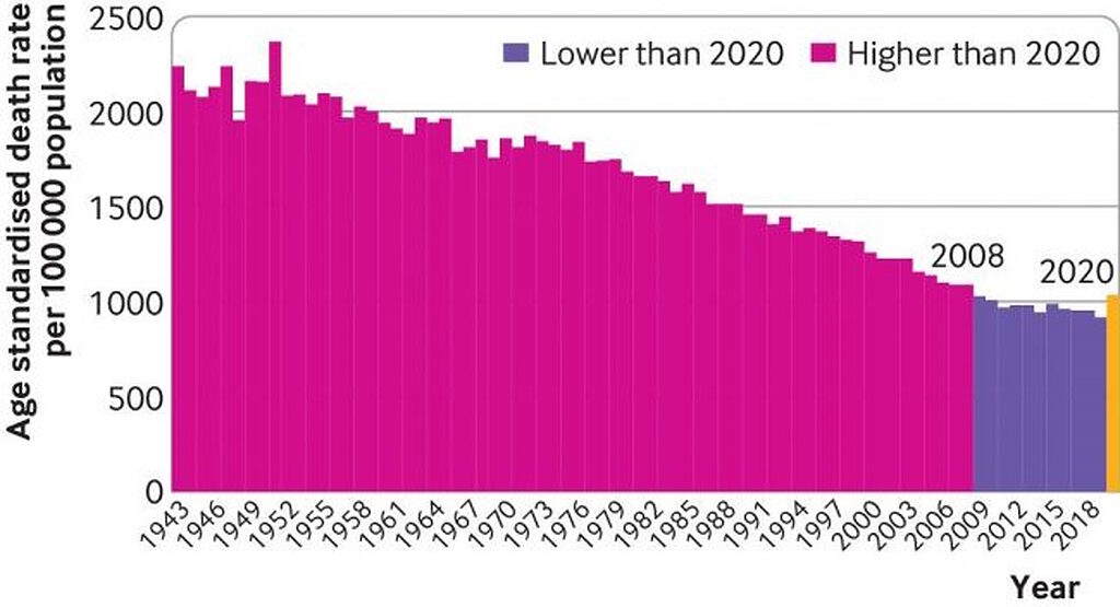 Click to enlarge britain death rate covid vs normal