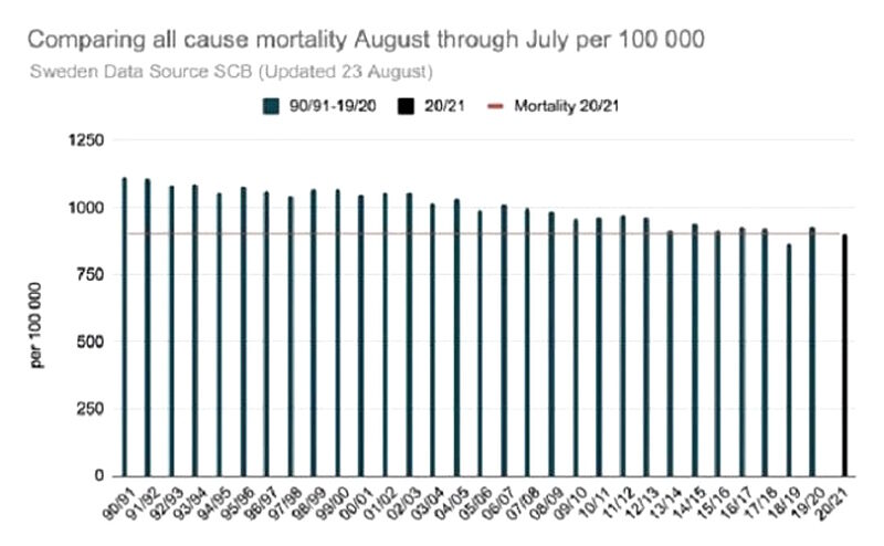 Click to enlarge sweden all cause mortality rates covid