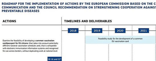 vaccine passport plan roadmap europe