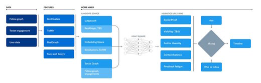 twitter algorithm source code path