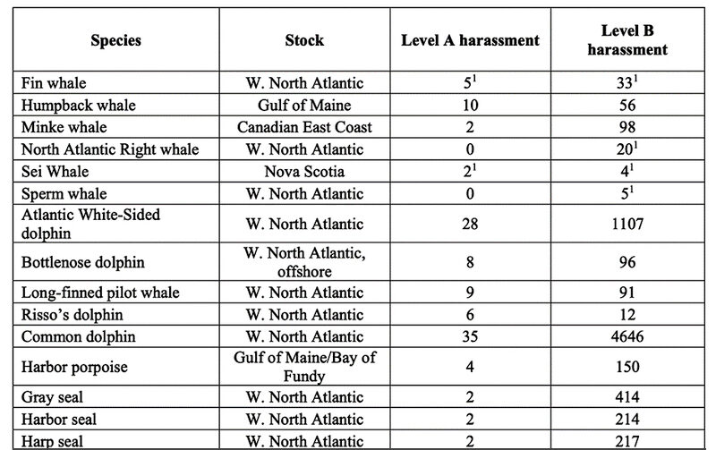 Click to enlarge species chart