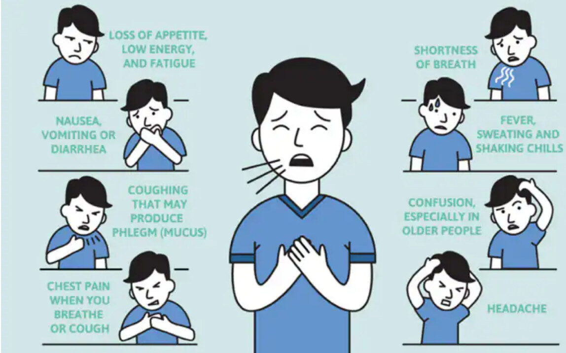 long COVID symptoms