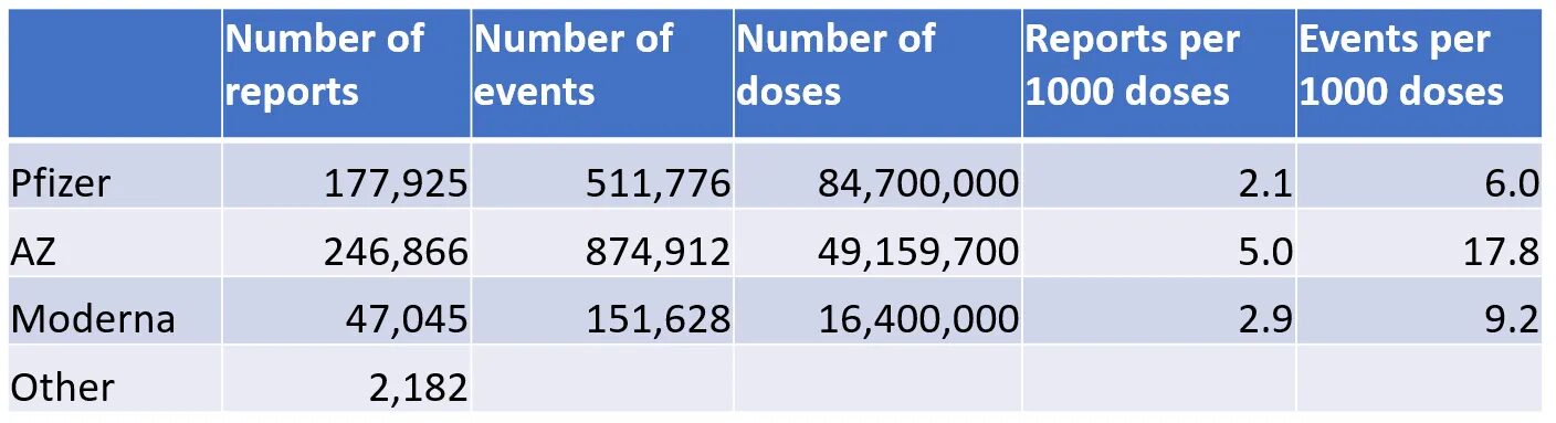 Click to enlarge adverse effects UK