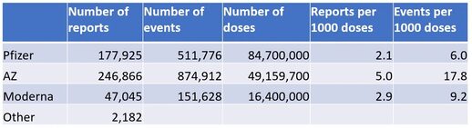 adverse effects UK