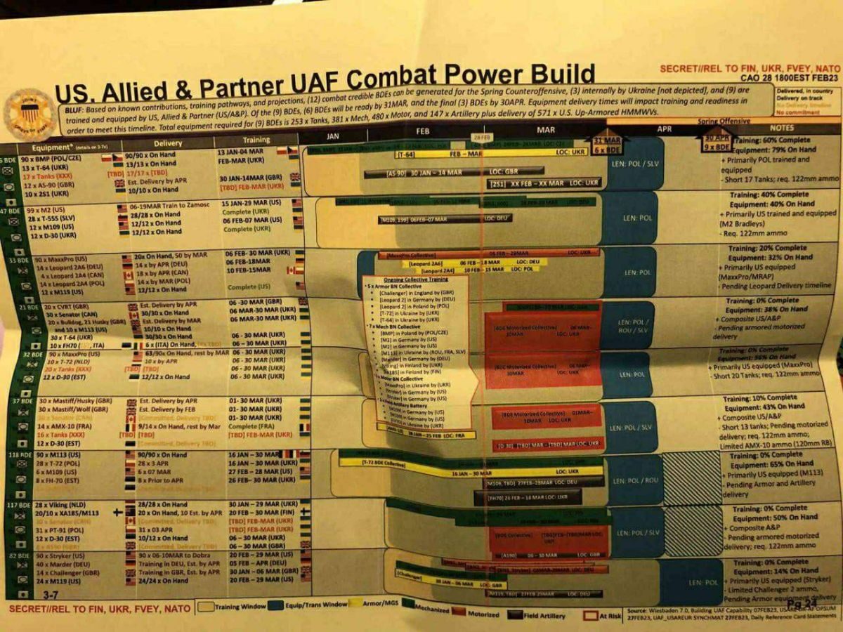 leaked ukraine docs 2