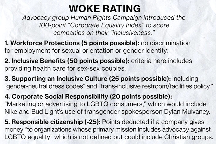 Click to enlarge woke rating