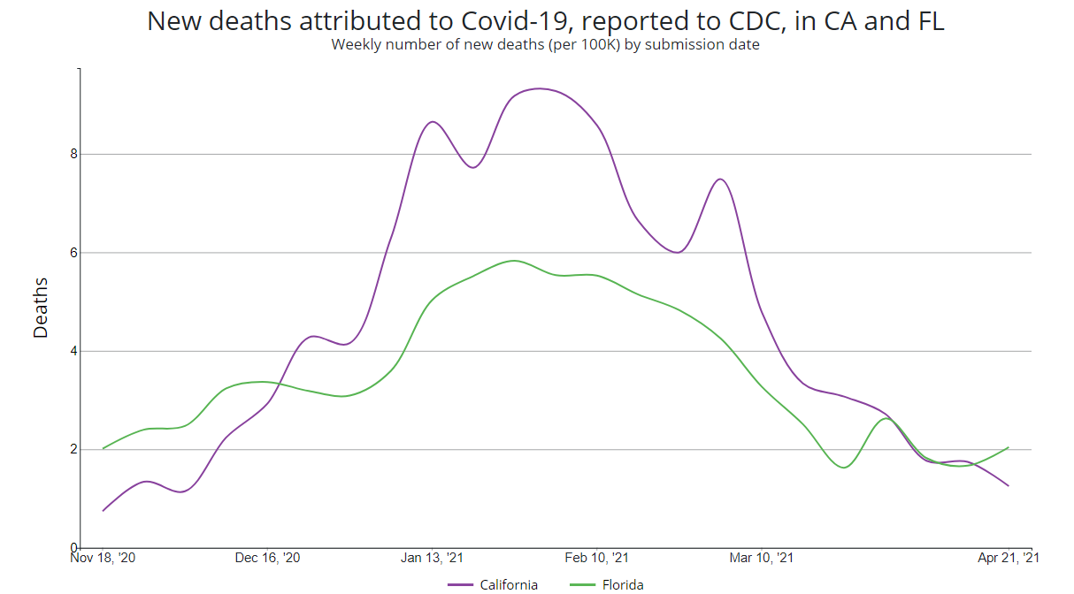new deaths covid-19 2021