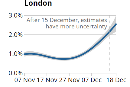 Click to enlarge ONS infection survey London
