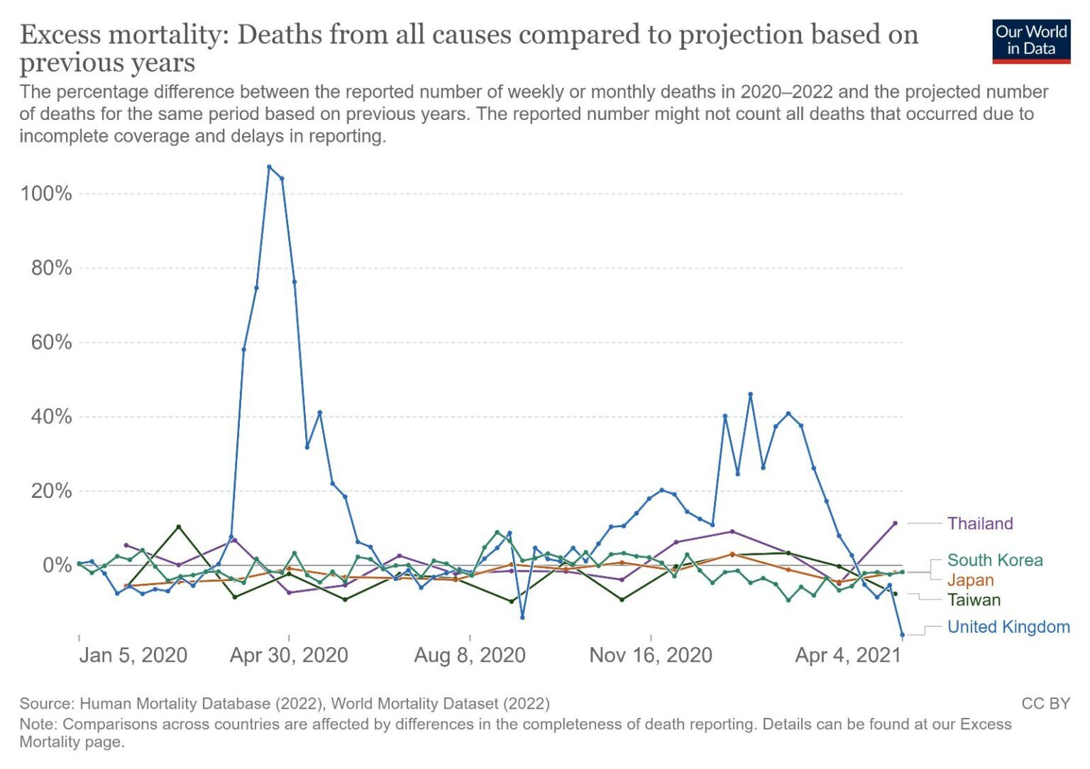 excess mortality uk asia
