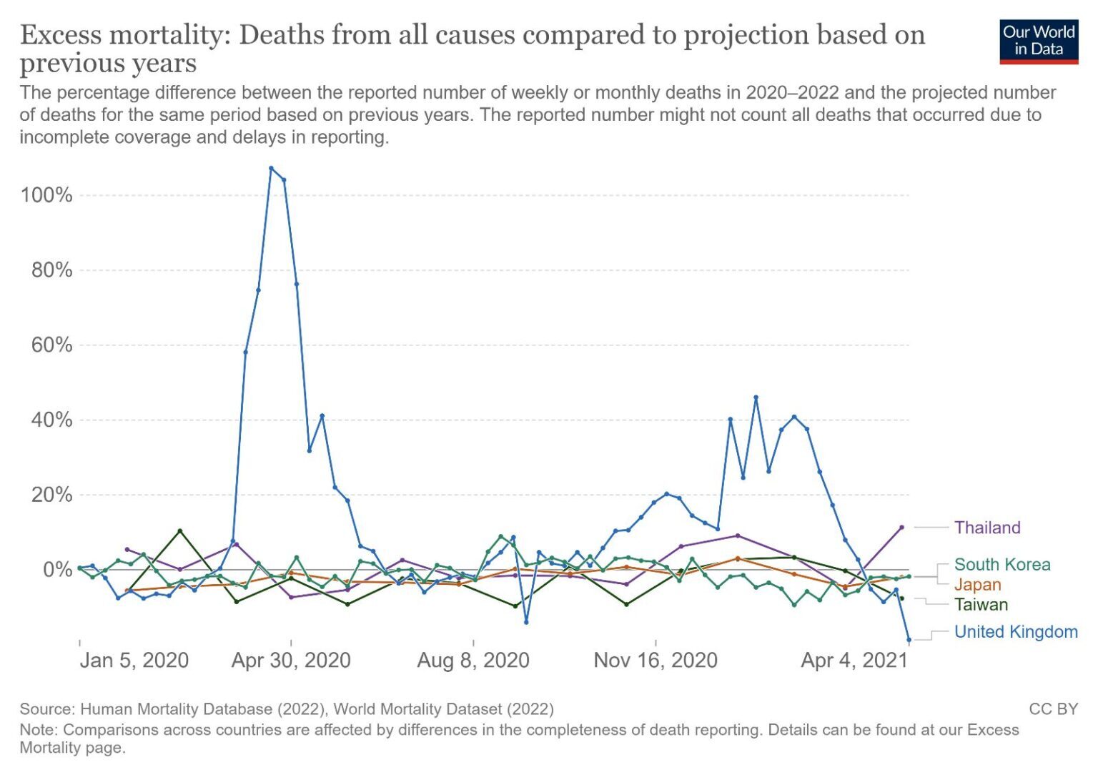 Click to enlarge excess mortality uk asia