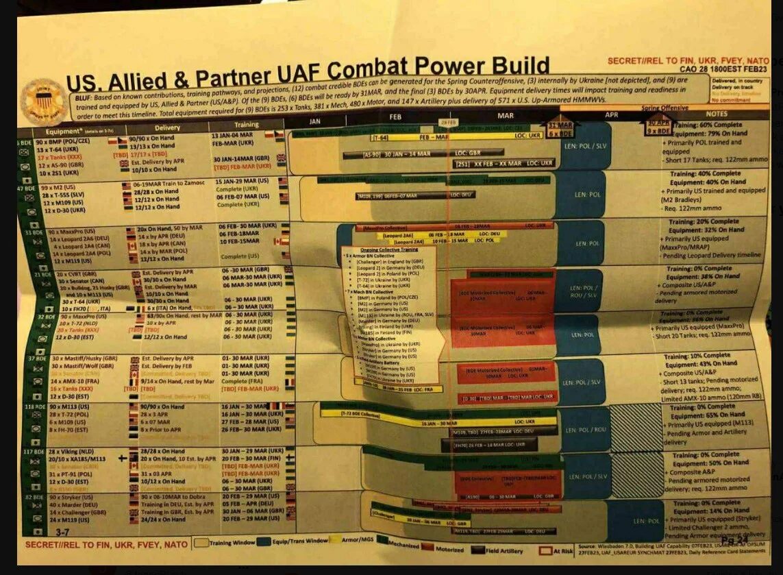 pentagon leaks