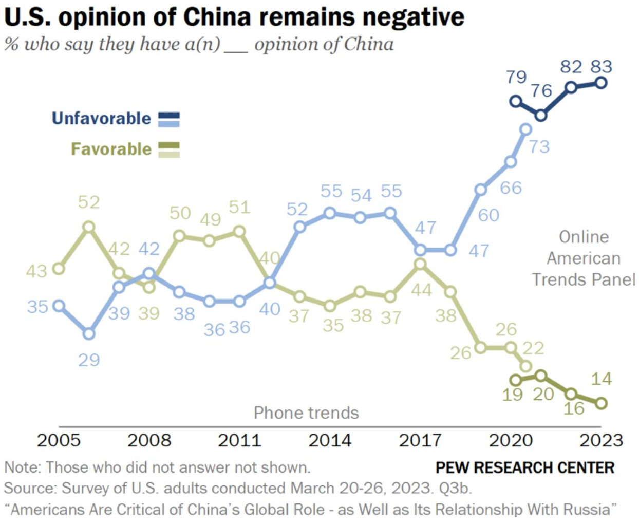 US China Opinion