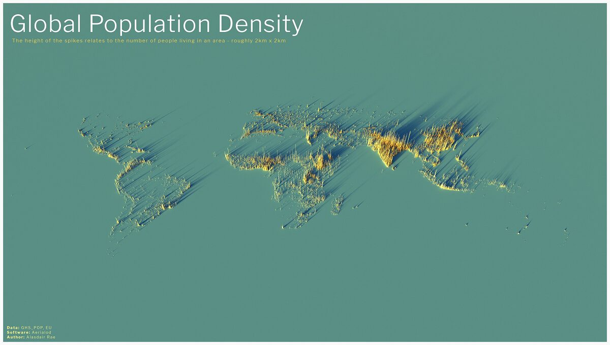 Global Population
