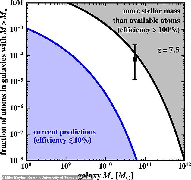 galaxy density