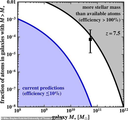 Click to enlarge galaxy density