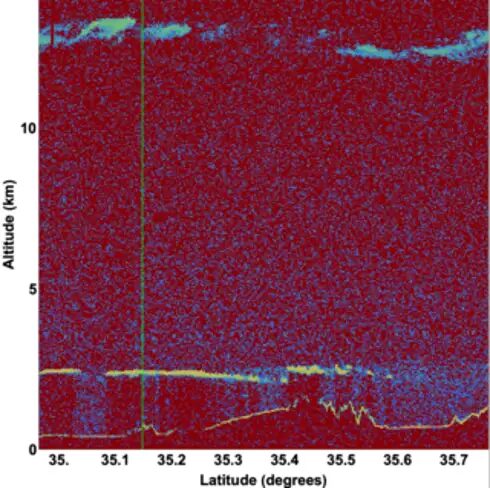 ICESat-2