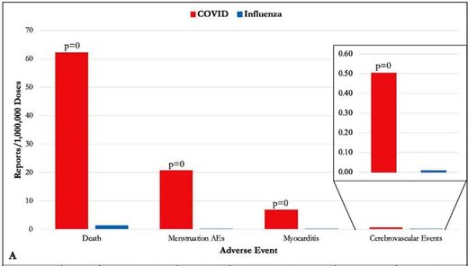 Click to enlarge covid-influenza-reports-figure