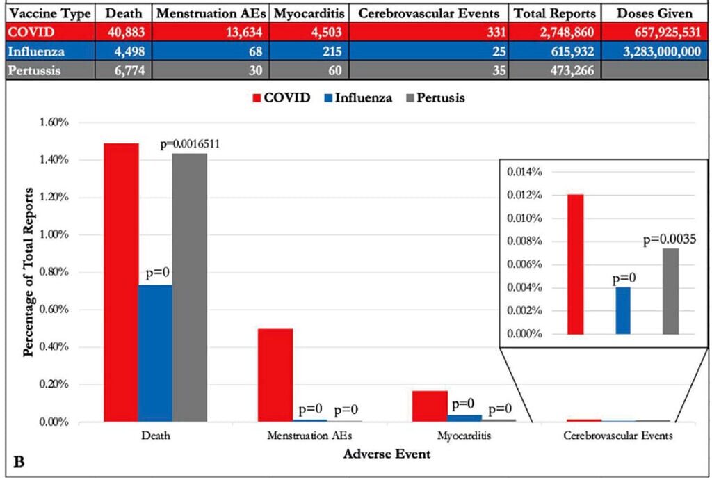 covid-influenza-pertusis-adverse-events-figure