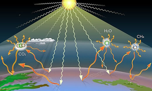 Click to enlarge greenhouse gases carbon dioxide methane