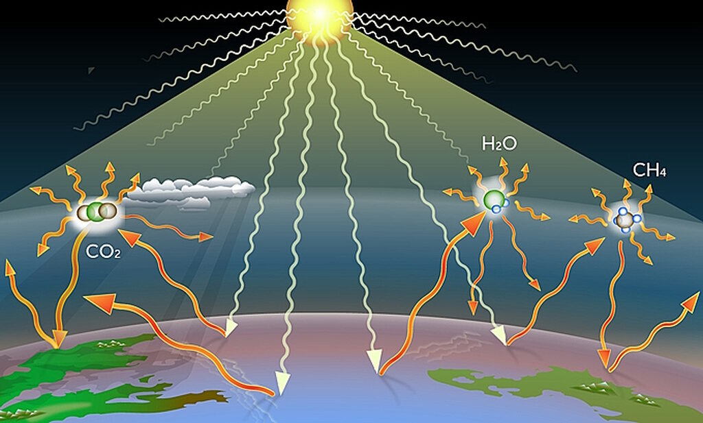 greenhouse gases carbon dioxide methane