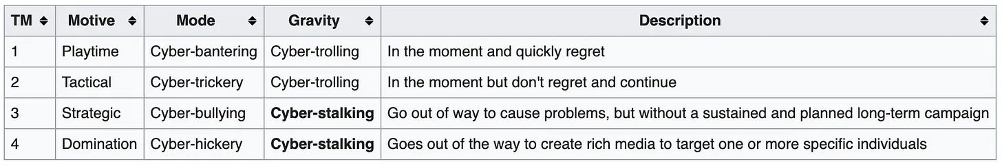 Click to enlarge cyber-trolling cyber-stalking
