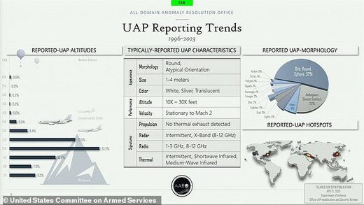 dod pentagon analysis ufo orbs