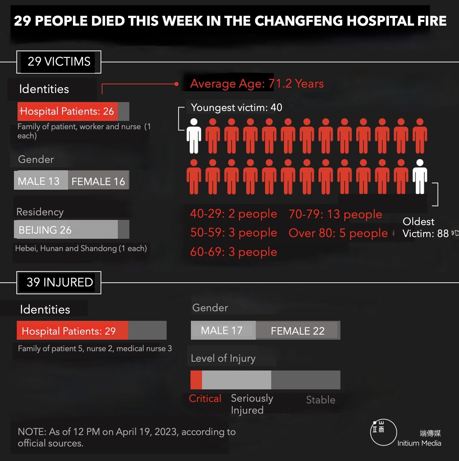 changfeng hospital