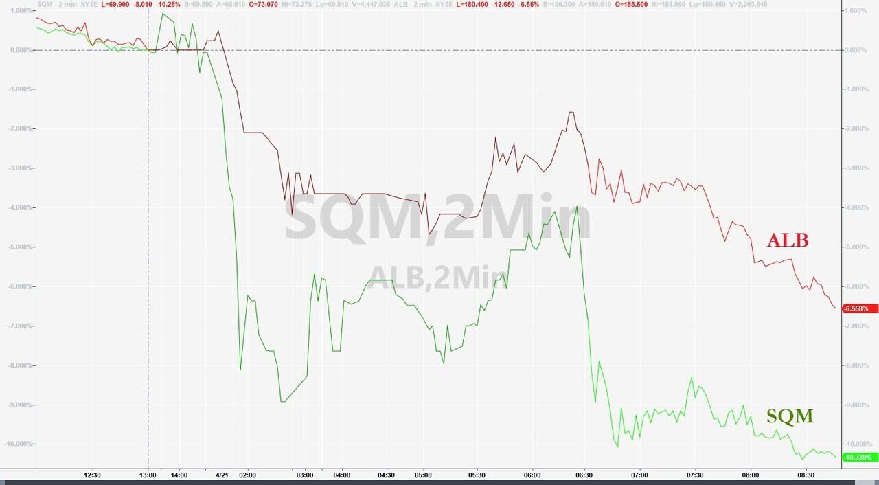 Click to enlarge chile lithim mining stocks