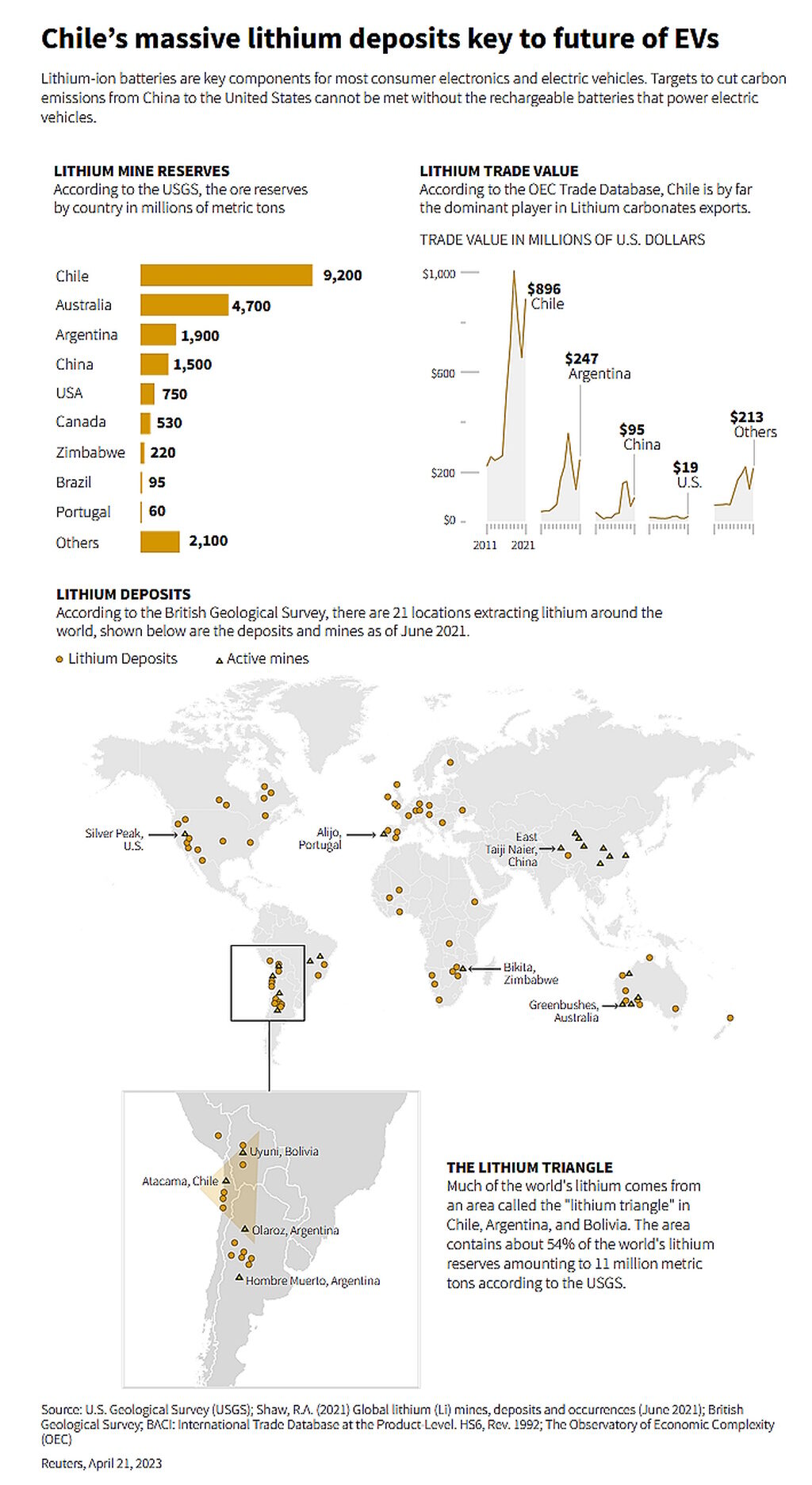 Click to enlarge chile lithium deposits